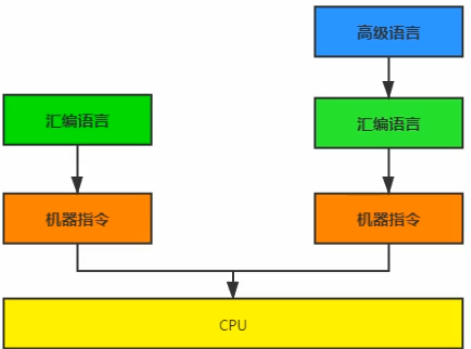 第一章-JVM与Java体系结构 - 图2