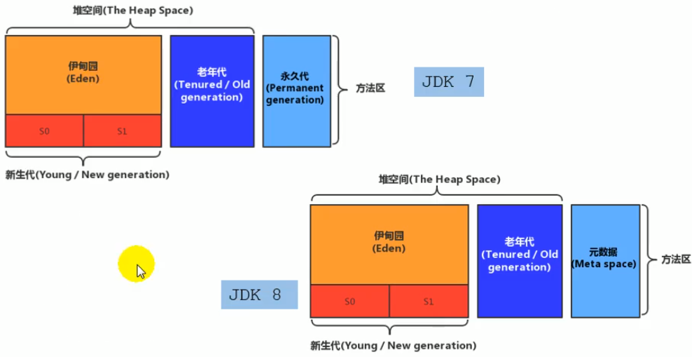 第九章 方法区 - 图5