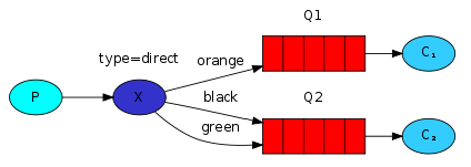 RabbitMQ - 图40