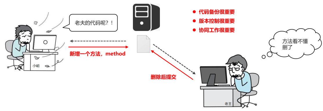 04_开发中的麻烦.png