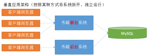 01_尚硅谷_SpringCloud课件_2020_V2.4 - 图3