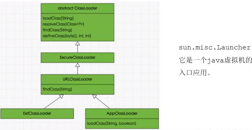 第二章 类加载子系统 - 图12