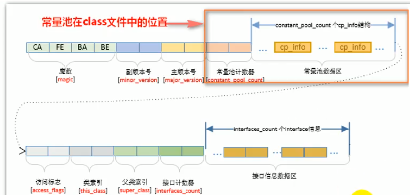 第九章 方法区 - 图13