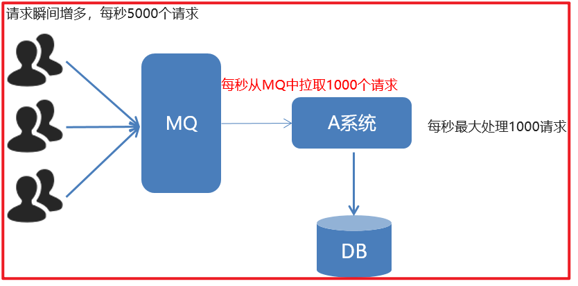 RabbitMQ - 图8