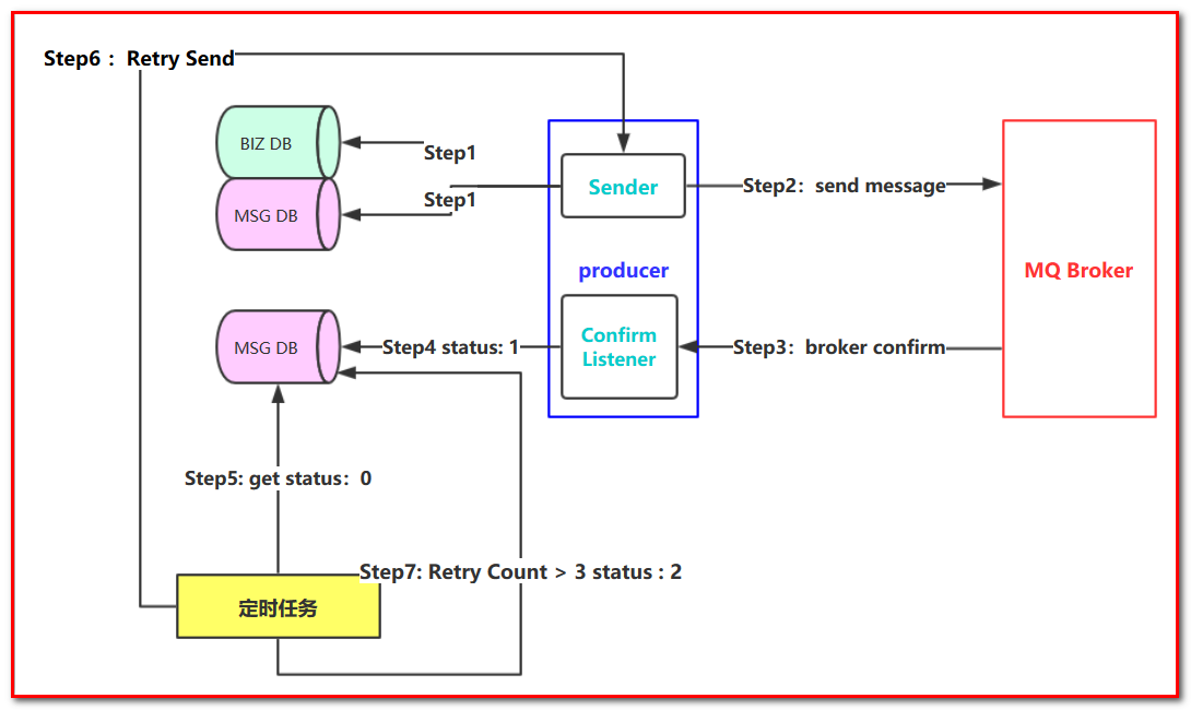 RabbitMQ - 图61