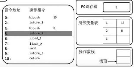 第五章 虚拟机栈 - 图25