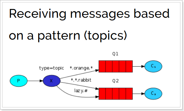 RabbitMQ - 图32