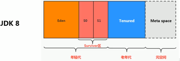 第八章 堆 - 图14