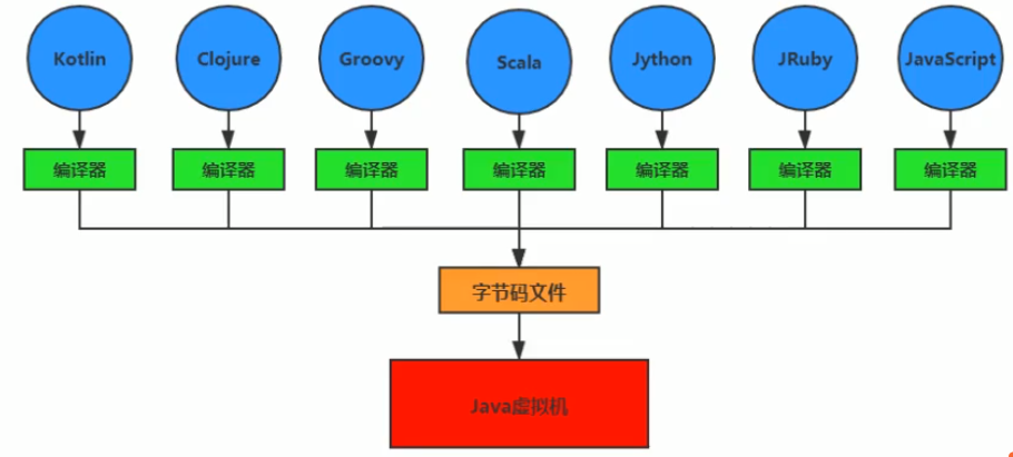 第一章-JVM与Java体系结构 - 图5