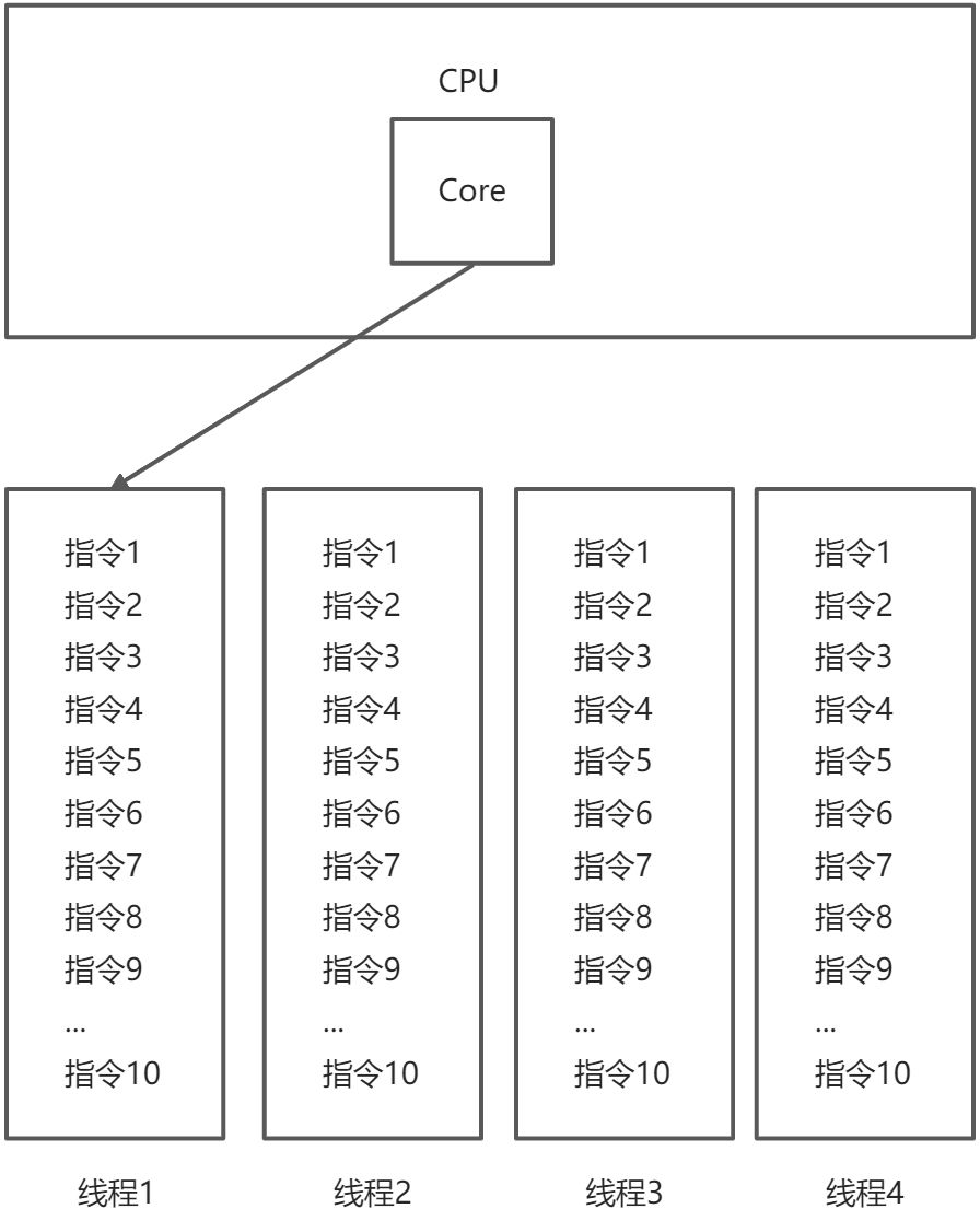 并发编程(上) - 图3