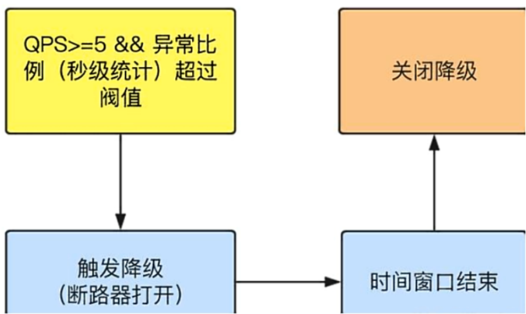 01_尚硅谷_SpringCloud课件_2020_V2.4 - 图209