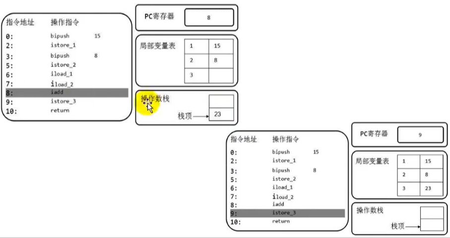 第五章 虚拟机栈 - 图27