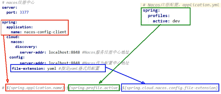 01_尚硅谷_SpringCloud课件_2020_V2.4 - 图132