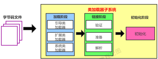 第二章 类加载子系统 - 图4