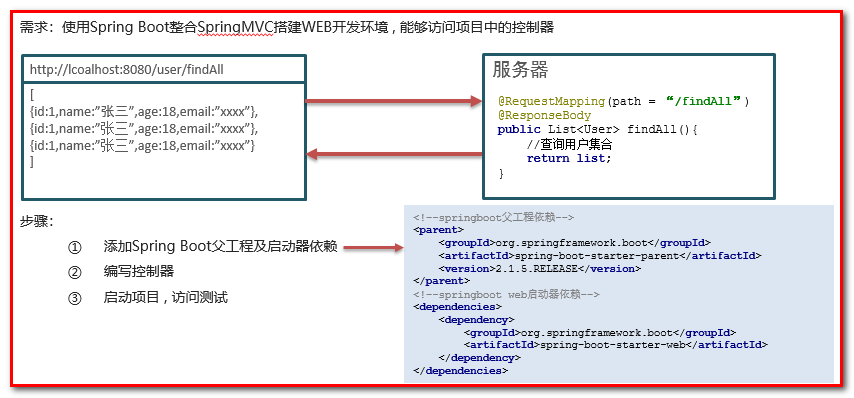 SpringBoot - 图39