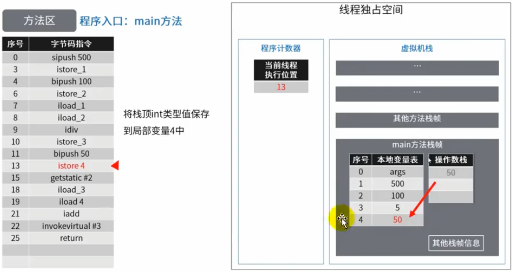 第九章 方法区 - 图23