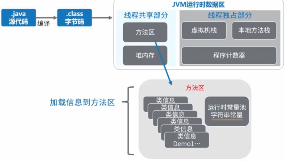 第九章 方法区 - 图32