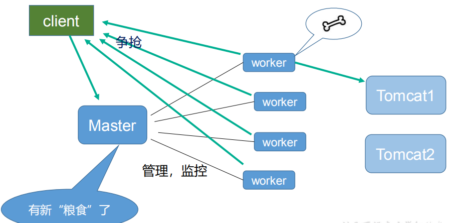 Nginx - 图47