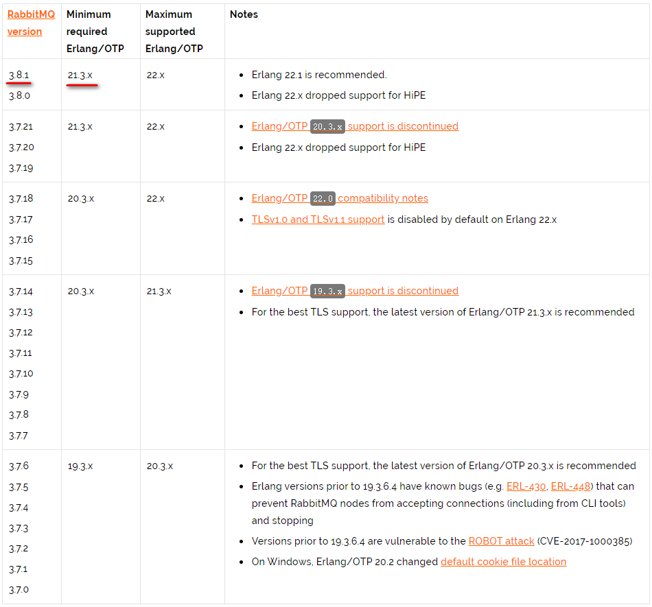 RabbitMQ - 图13