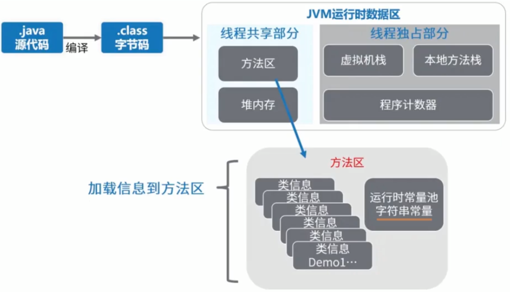 第九章 方法区 - 图7