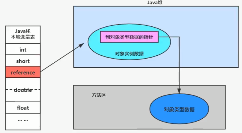 第十章 对象的实例化、内容布局与访问定位 - 图7