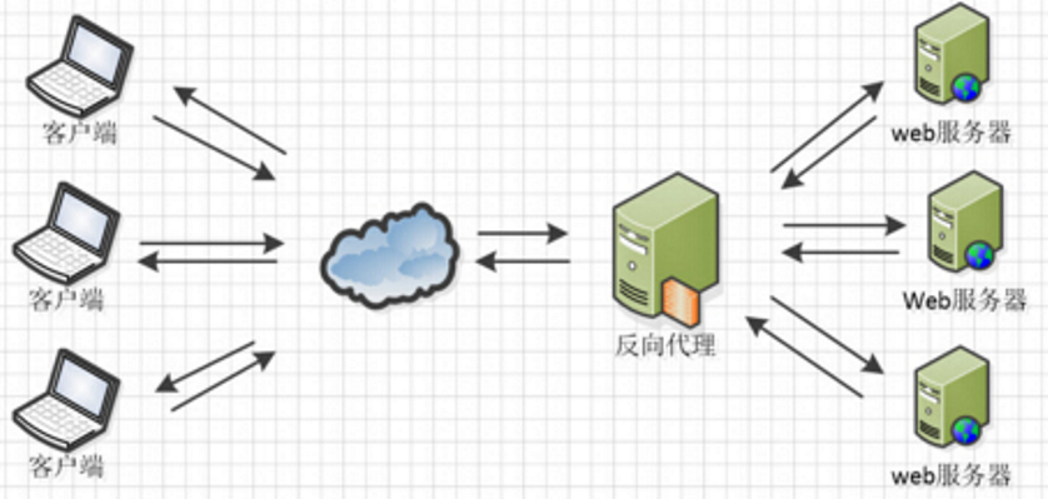 Nginx - 图3