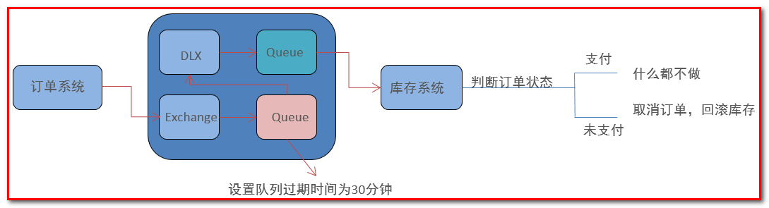 RabbitMQ - 图56