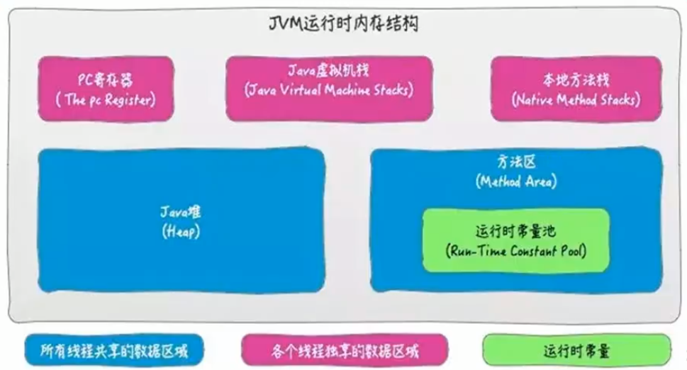 第九章 方法区 - 图11