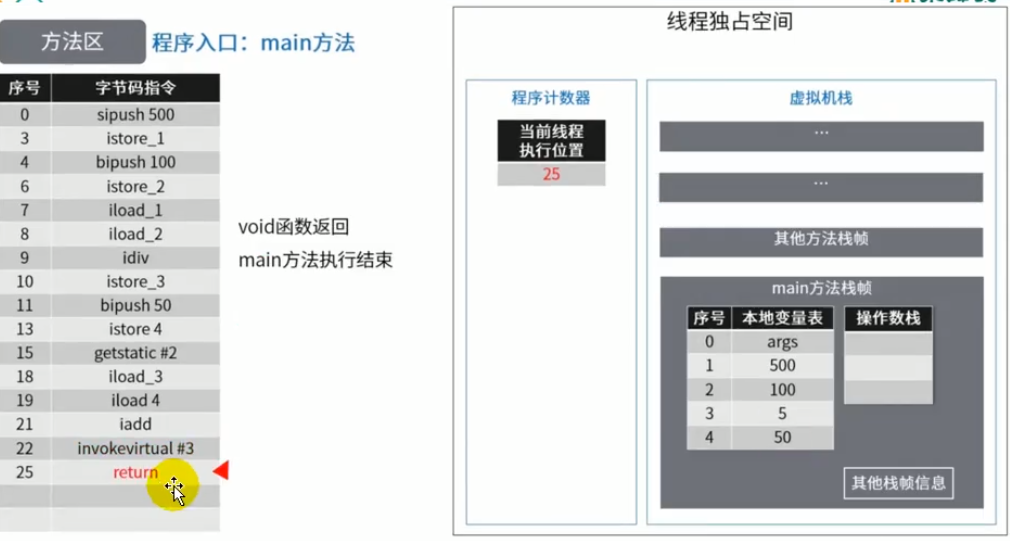 第九章 方法区 - 图27