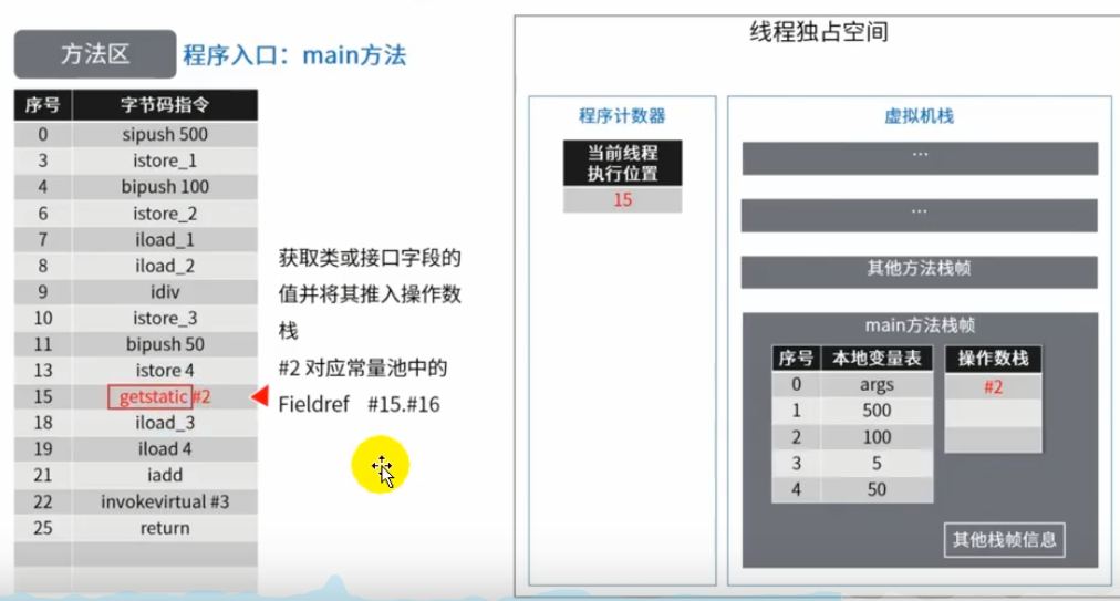 第九章 方法区 - 图24