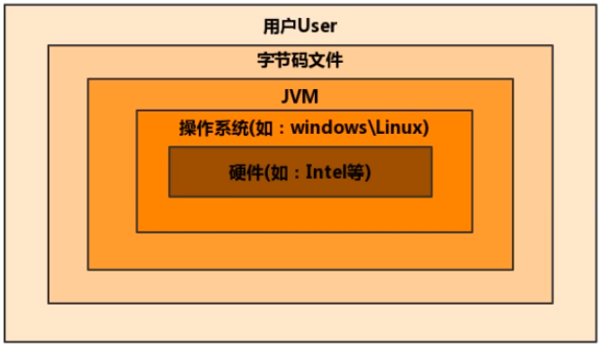 第一章-JVM与Java体系结构 - 图7