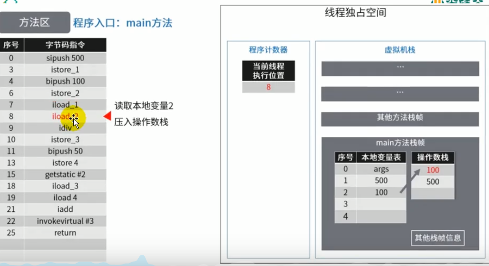 第九章 方法区 - 图20