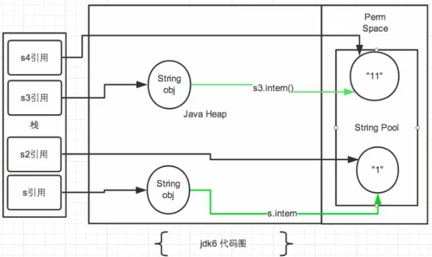 第十三章 StringTable - 图4