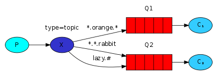 RabbitMQ - 图41