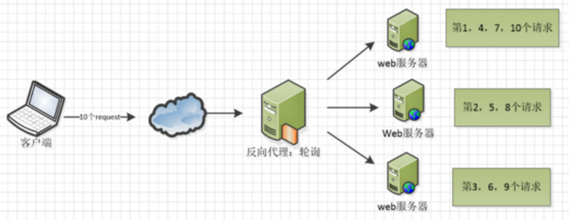 Nginx - 图4