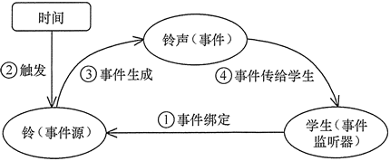 设计模式 - 图15