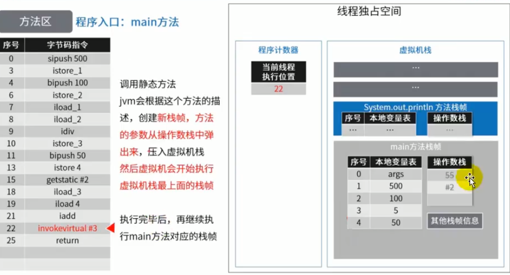 第九章 方法区 - 图26