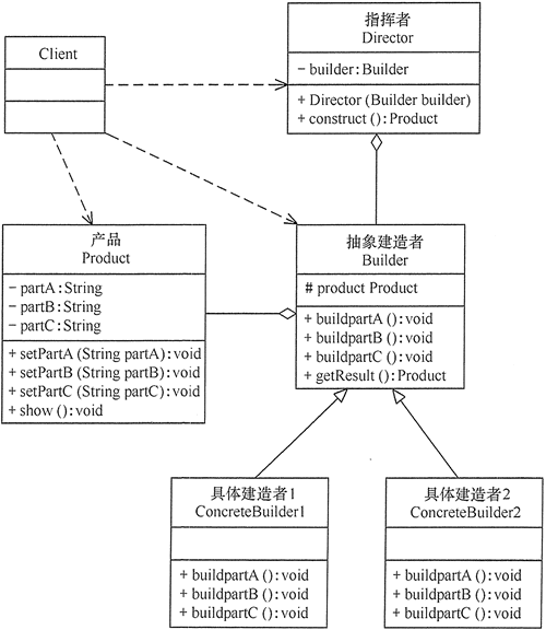 设计模式 - 图11