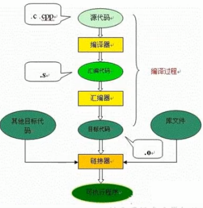 第十二章 执行引擎 - 图9