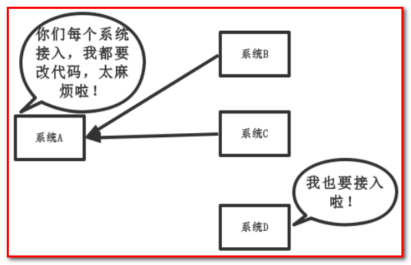 RabbitMQ - 图2