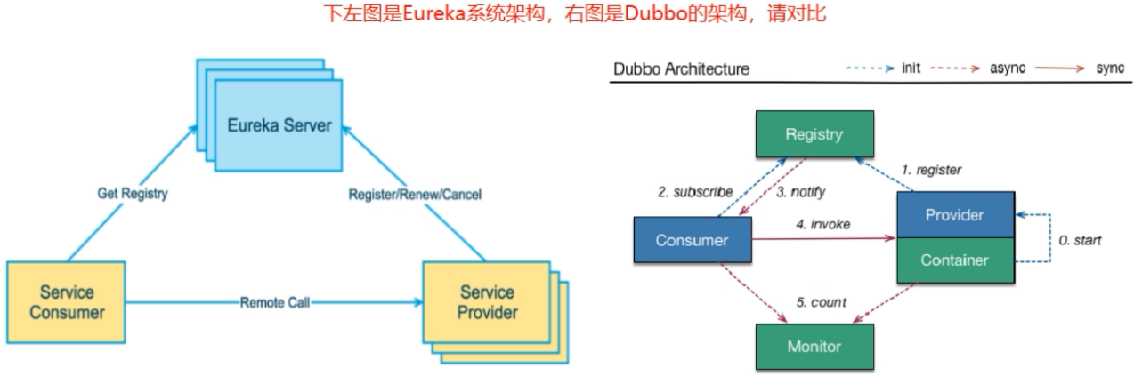 01_尚硅谷_SpringCloud课件_2020_V2.4 - 图40