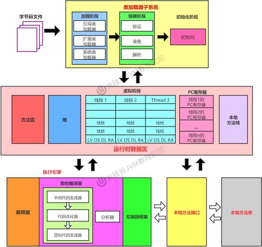 第二章 类加载子系统 - 图3