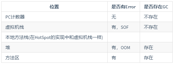 第五章 虚拟机栈 - 图35