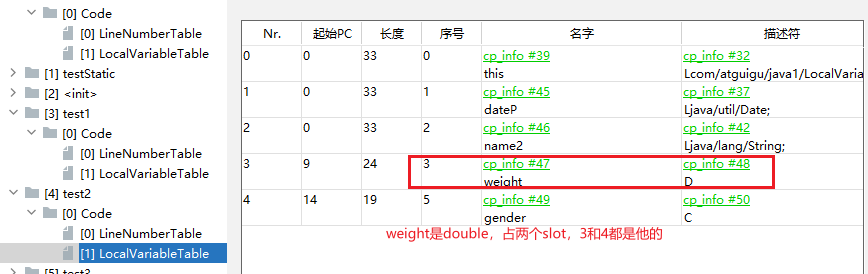 第五章 虚拟机栈 - 图14