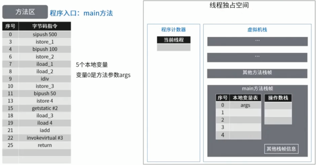 第九章 方法区 - 图14