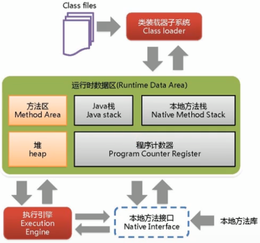 第一章-JVM与Java体系结构 - 图13