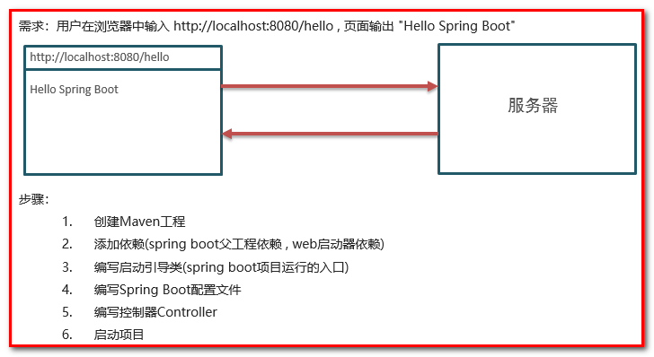 SpringBoot - 图2