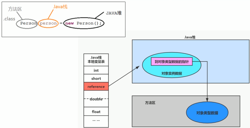 第九章 方法区 - 图3