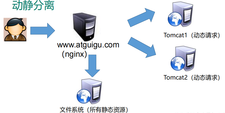 Nginx - 图5