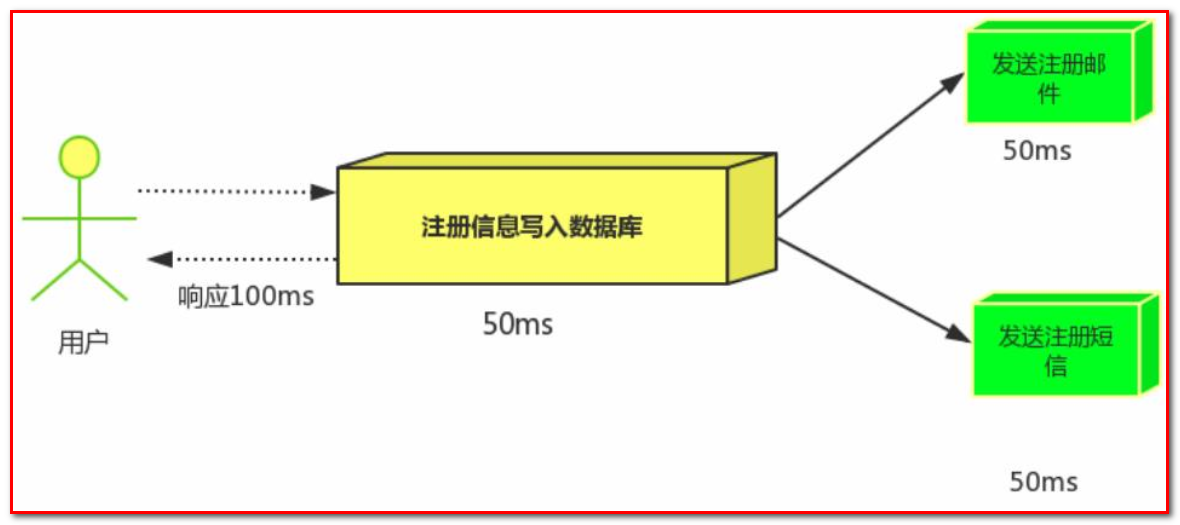 RabbitMQ - 图5